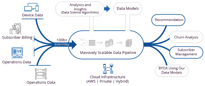 ott infograph